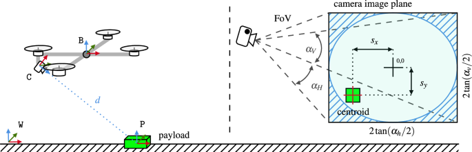 solve the given initial value problem in which the input function g(x) is discontinuous figure 4