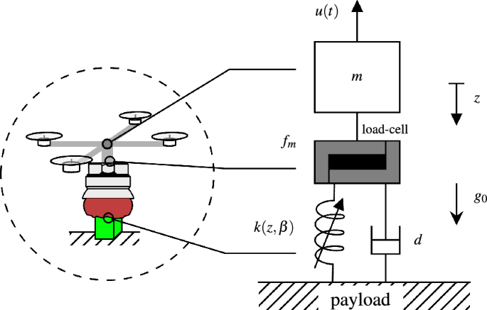 solve the given initial value problem in which the input function g(x) is discontinuous figure 5
