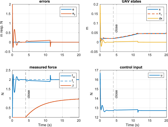 solve the given initial value problem in which the input function g(x) is discontinuous figure 6