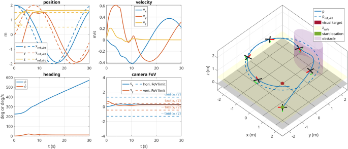 solve the given initial value problem in which the input function g(x) is discontinuous figure 7