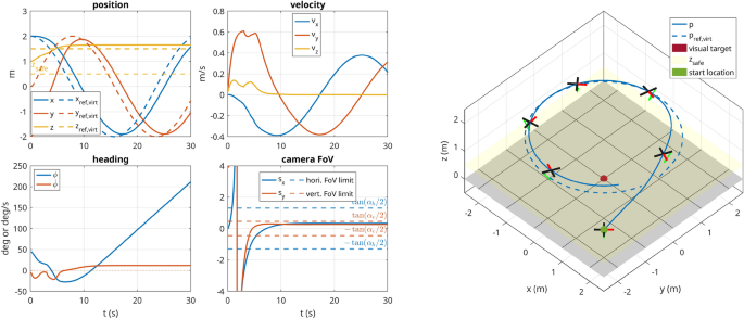 solve the given initial value problem in which the input function g(x) is discontinuous figure 8