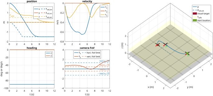 solve the given initial value problem in which the input function g(x) is discontinuous figure 9