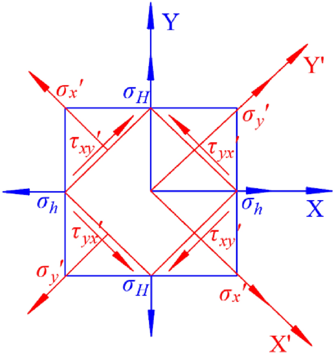 figure 8