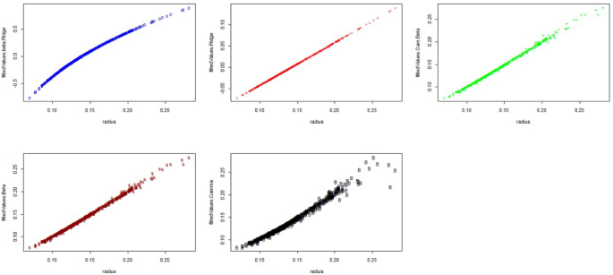 breast cancer case study example figure 1