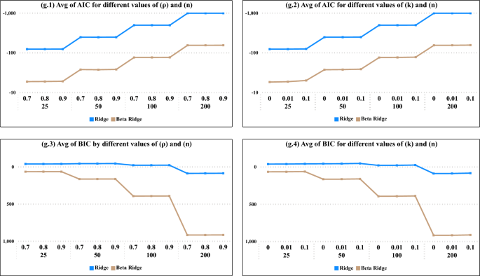 breast cancer case study example figure 3