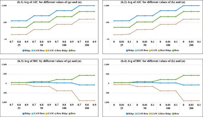 breast cancer case study example figure 4