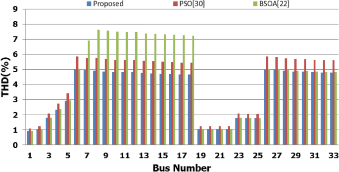 figure 24