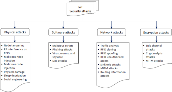research papers on machine learning applications figure 1