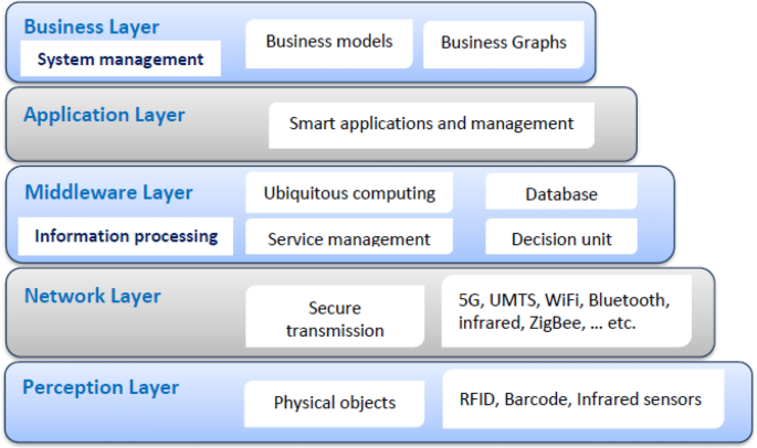research papers on machine learning applications figure 2