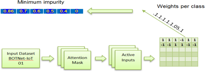 research papers on machine learning applications figure 5