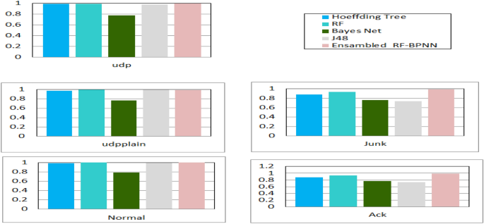 research papers on machine learning applications figure 6