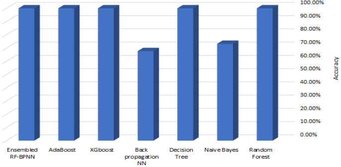 research papers on machine learning applications figure 8