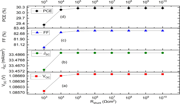 types of solar cell research paper figure 10