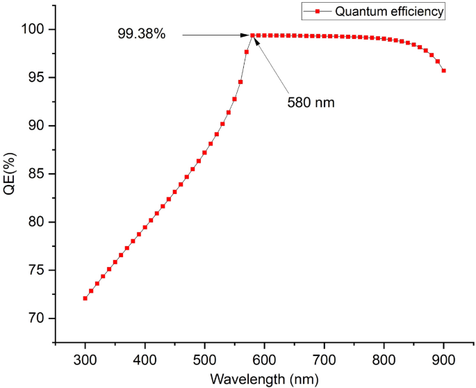 types of solar cell research paper figure 12