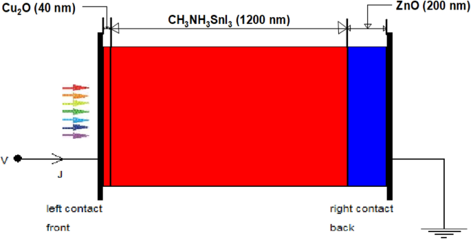 types of solar cell research paper figure 13