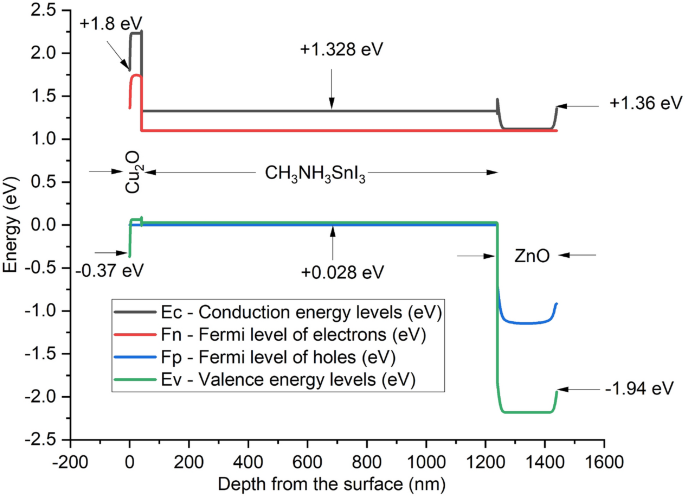 types of solar cell research paper figure 14