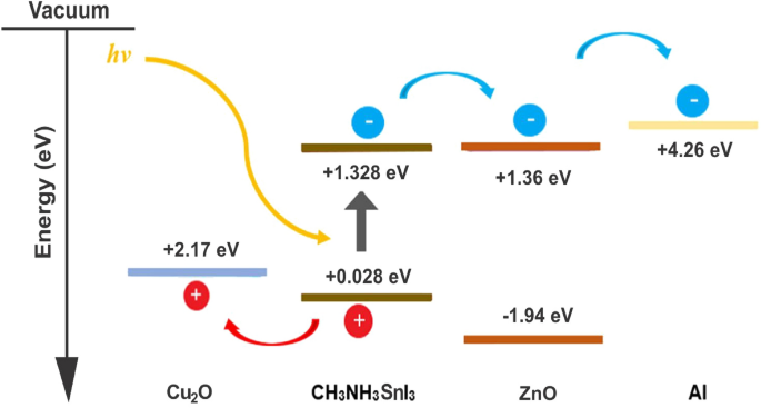 types of solar cell research paper figure 15