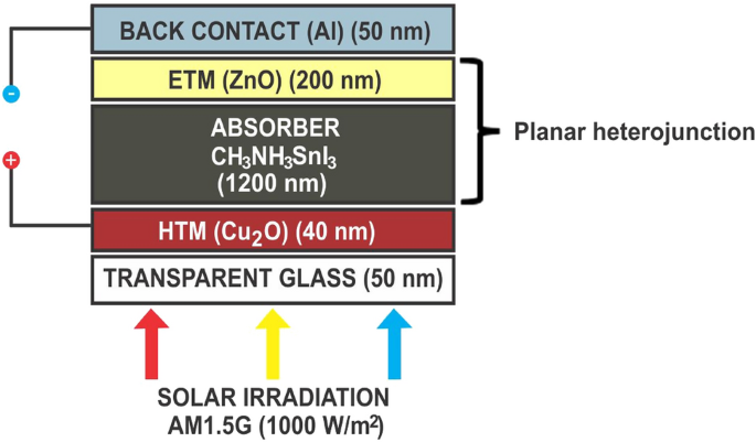 types of solar cell research paper figure 16