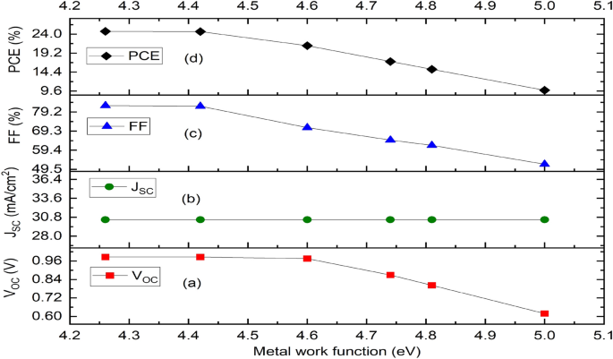 types of solar cell research paper figure 1