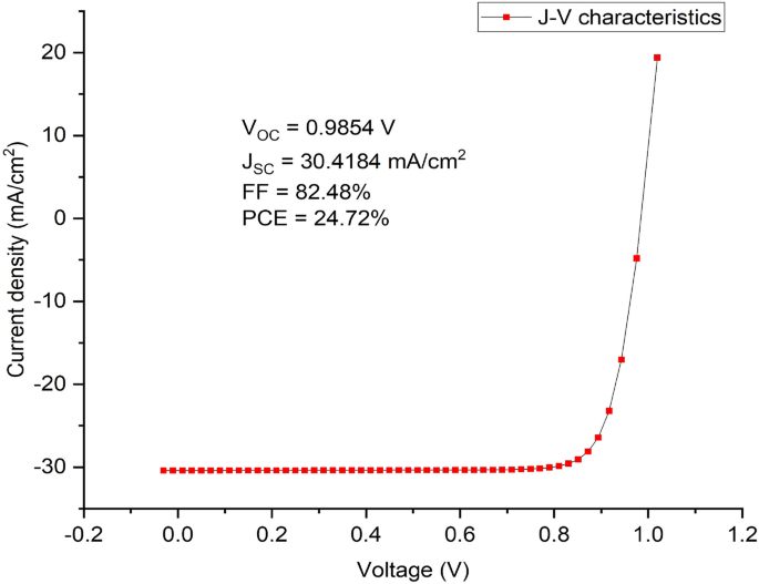 types of solar cell research paper figure 2