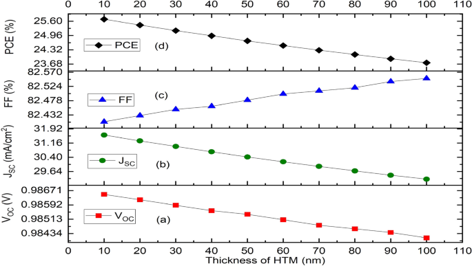 types of solar cell research paper figure 3
