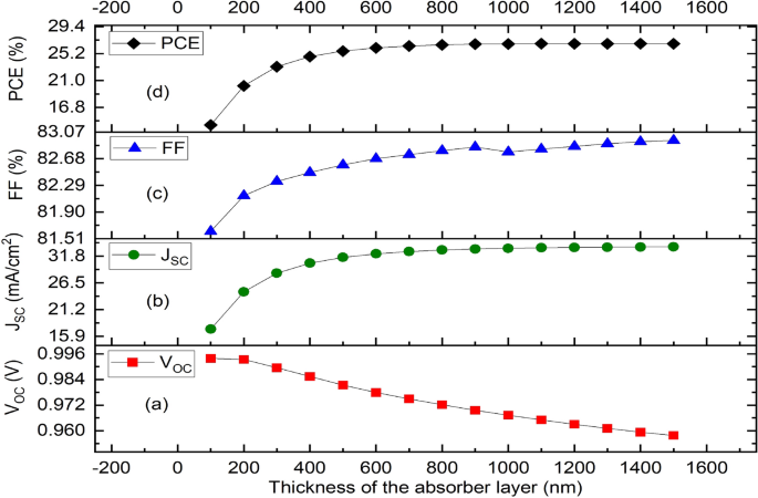 types of solar cell research paper figure 4