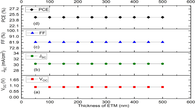 types of solar cell research paper figure 5