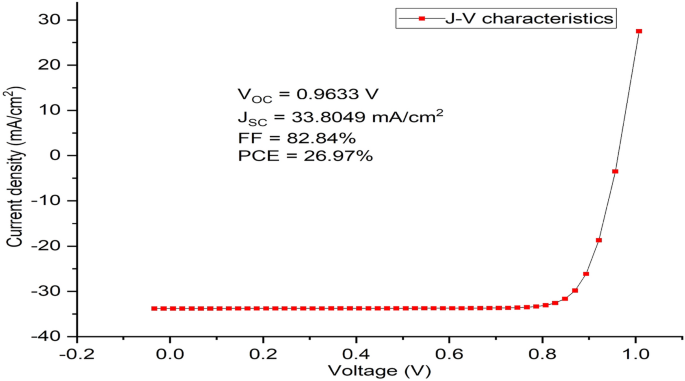 types of solar cell research paper figure 6