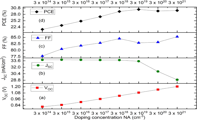 types of solar cell research paper figure 7