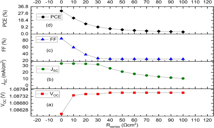 types of solar cell research paper figure 9