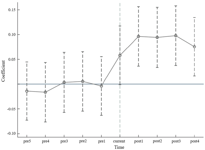 theoretical background literature review figure 2