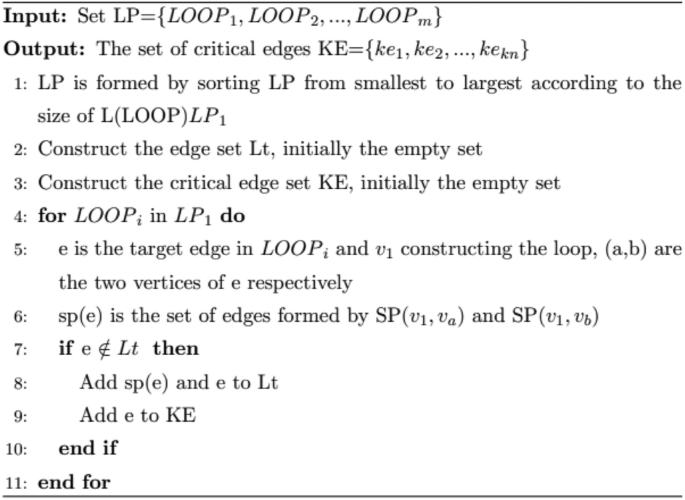 figure b