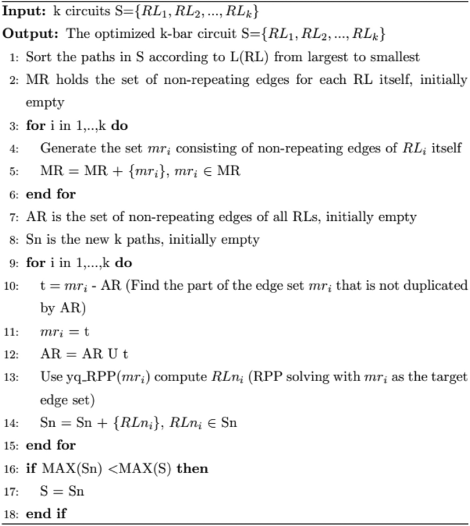 figure d