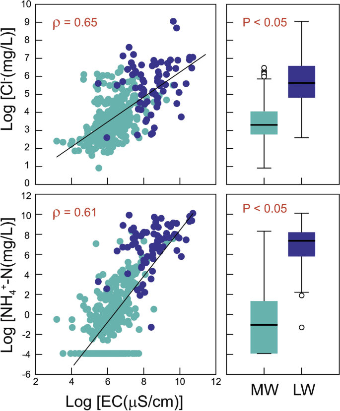 case study on groundwater pollution in india figure 1