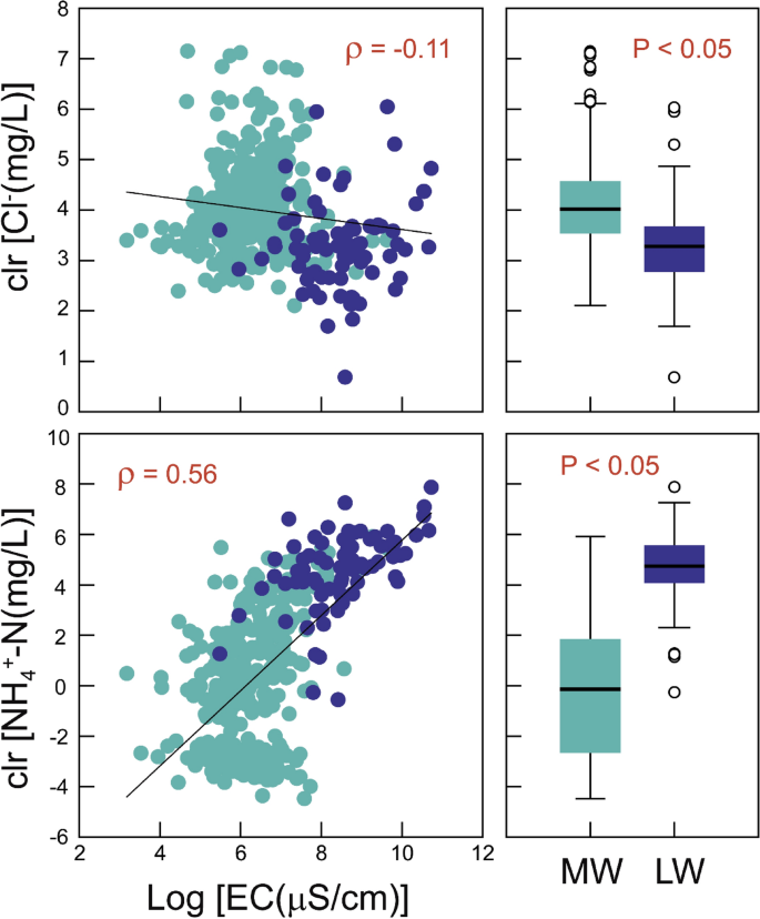 case study on groundwater pollution in india figure 2