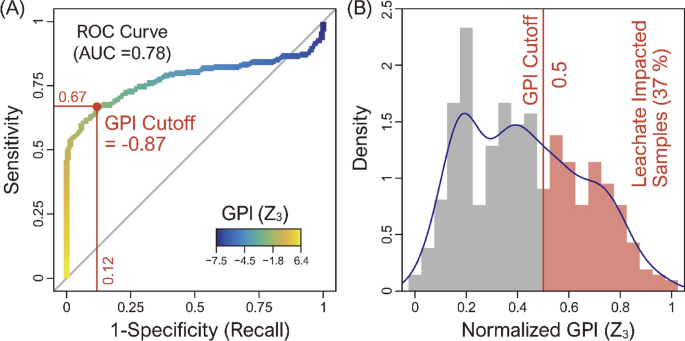 case study on groundwater pollution in india figure 7