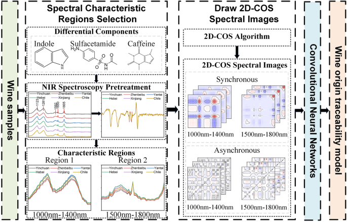 correlation analysis in research methodology pdf figure 1