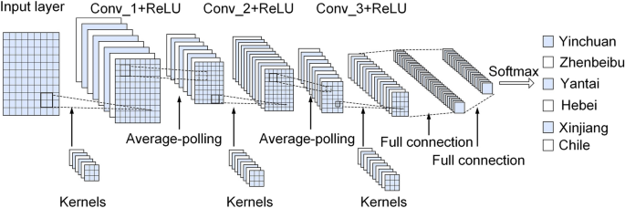 correlation analysis in research methodology pdf figure 3