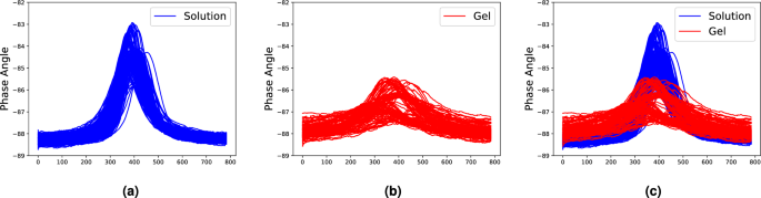 methods of analysis in case study figure 1