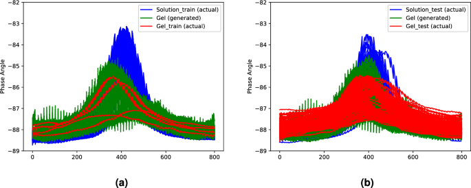 methods of analysis in case study figure 2