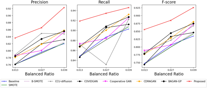 methods of analysis in case study figure 3