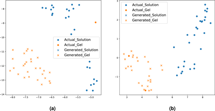 methods of analysis in case study figure 4