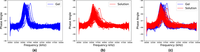 methods of analysis in case study figure 5
