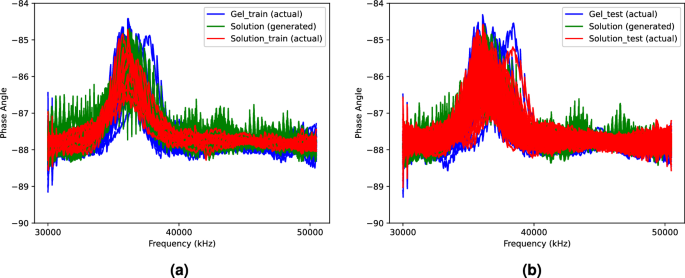 methods of analysis in case study figure 6