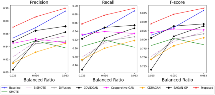 methods of analysis in case study figure 7
