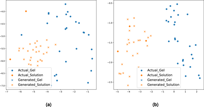 methods of analysis in case study figure 8