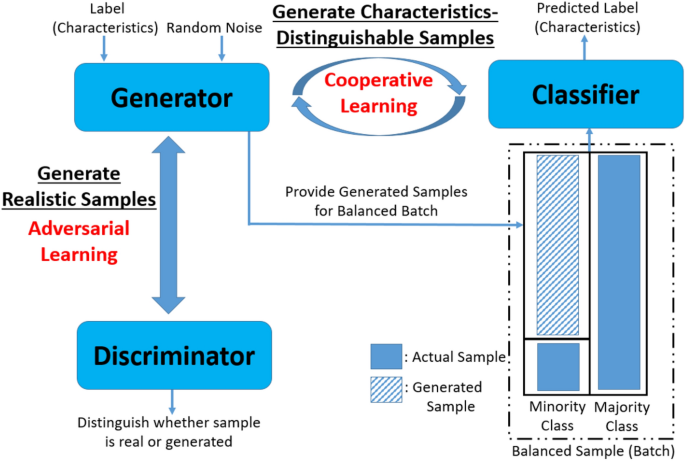 methods of analysis in case study figure 9