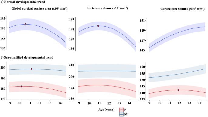digital media and experiment figure 1
