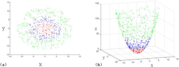 mathematical modeling research papers figure 1