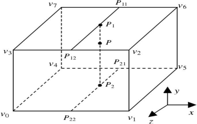 mathematical modeling research papers figure 3